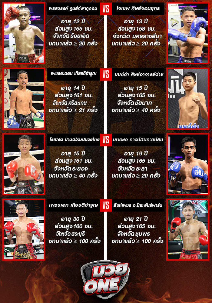 ศึกมวยมันส์สนั่นเมือง ช่วงที่ 1