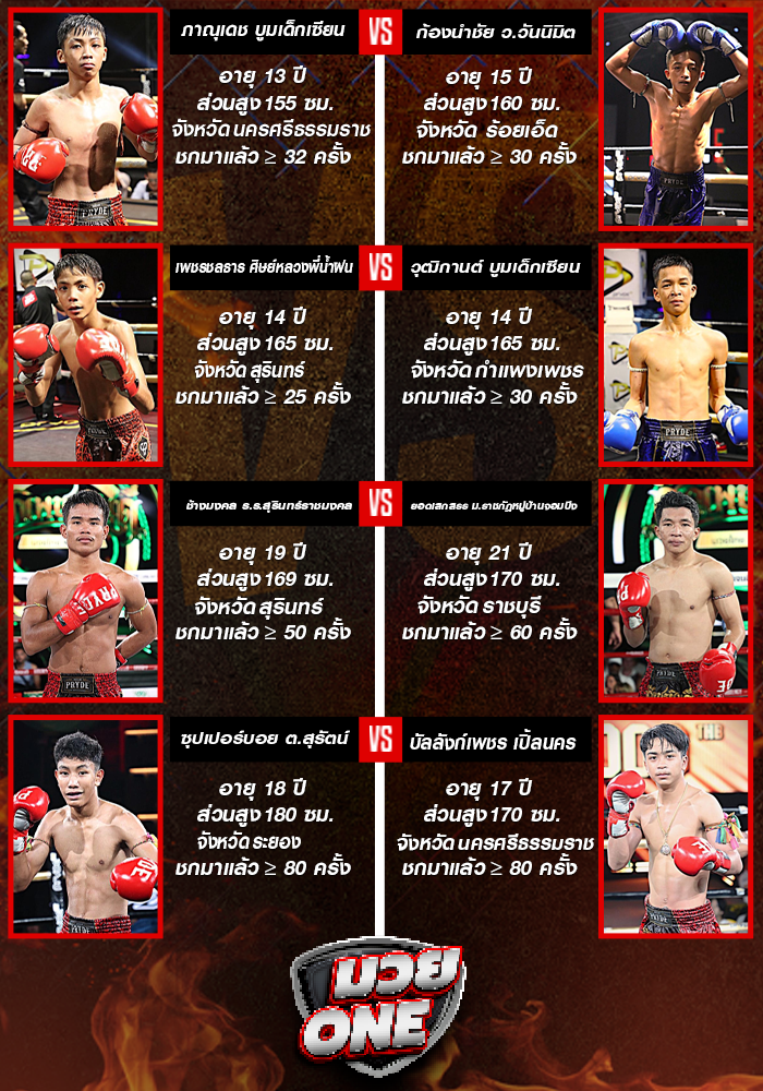 ศึกมวยมันส์สนั่นเมือง ช่วงที่ 1