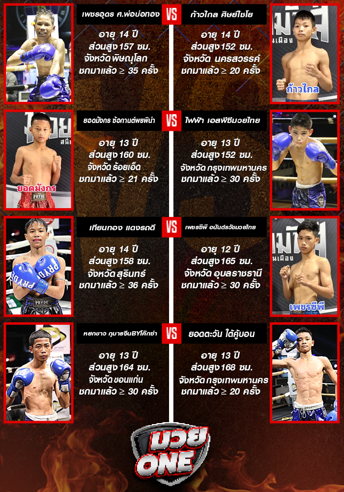 ศึกมวยมันส์สนั่นเมือง ช่วงที่ 2