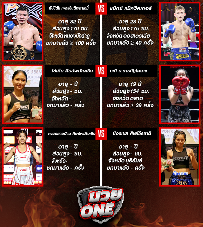 ศึกมวยมันส์สนั่นเมือง ช่วงที่ 2