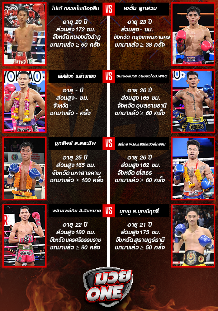 ศึกมวยไทยพลังใหม่ ช่วงที่ 1