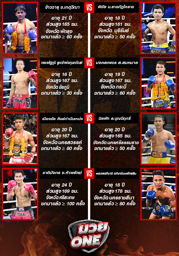 ศึกมวยไทยพลังใหม่ ช่วงที่ 1