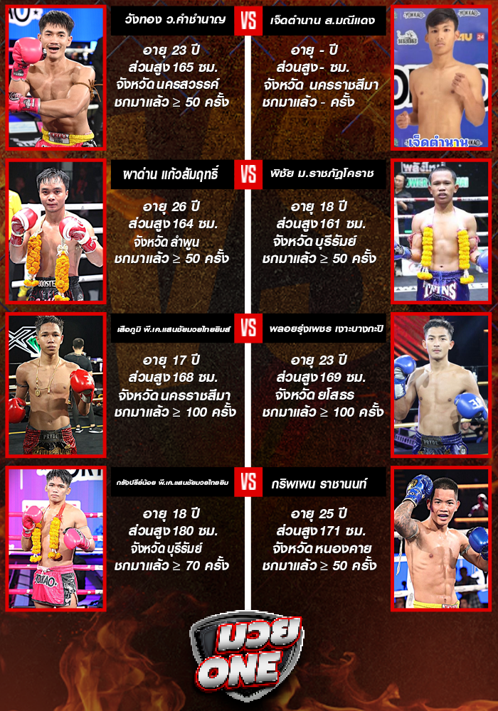 ศึกมวยไทยพลังใหม่ ช่วงที่ 1