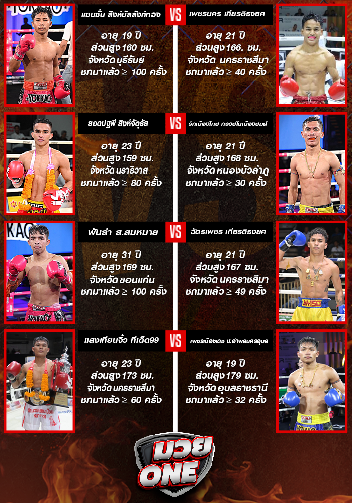 ศึกมวยไทยพันธมิตร ช่วงที่ 1