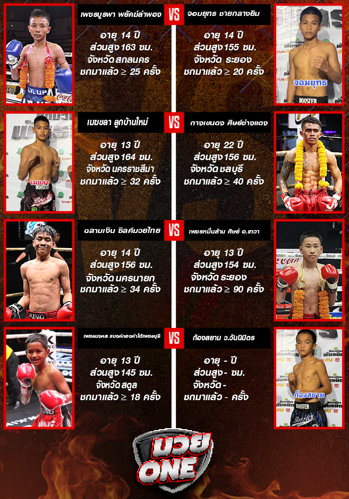 ศึกมวยไทยพันธมิตร ช่วงที่ 2