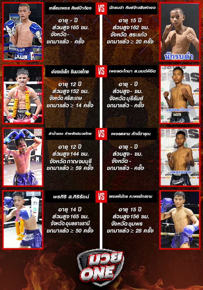 ศึกมวยไทยพันธมิตร ช่วงที่ 2