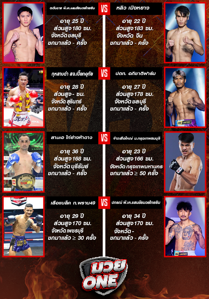 ศึกวันแชมเปียนชิพลุมพินี ช่วงที่ 1