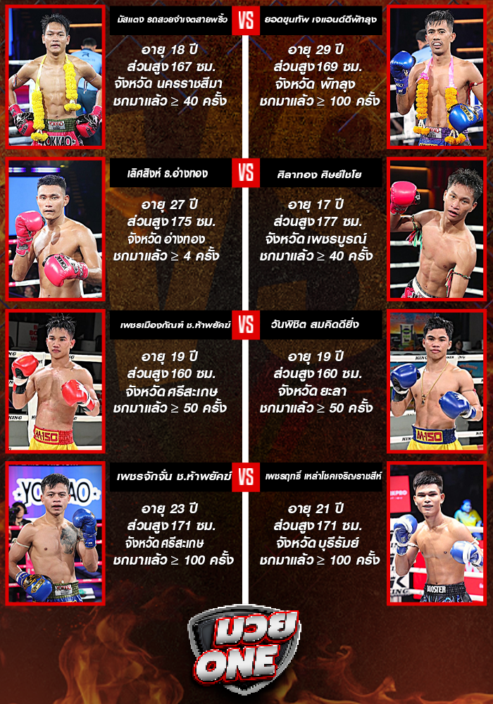 ศึกมวยไทยพลังใหม่ ช่วงที่ 1