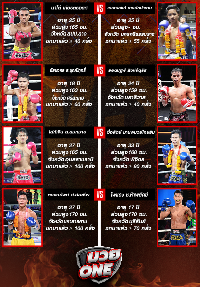 ศึกมวยไทยพลังใหม่