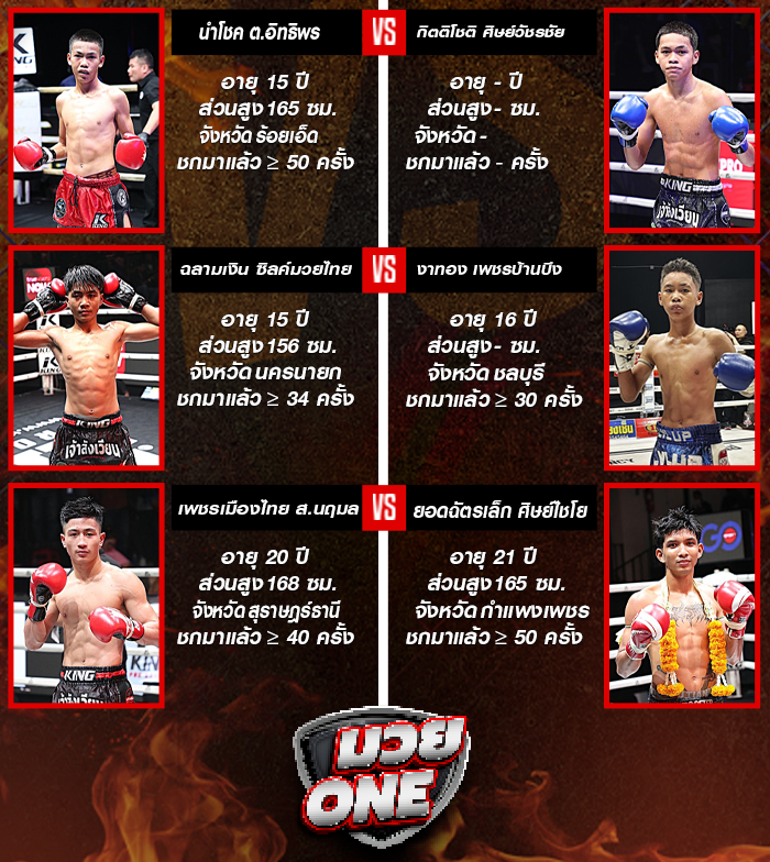 ศึกมวยไทยพันธมิตร ช่วงที่ 1
