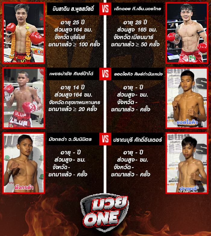 ศึกมวยไทยพันธมิตร ช่วงที่ 2