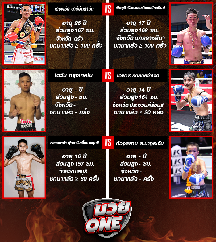 ศึกมวยไทยพันธมิตร ช่วงที่ 2