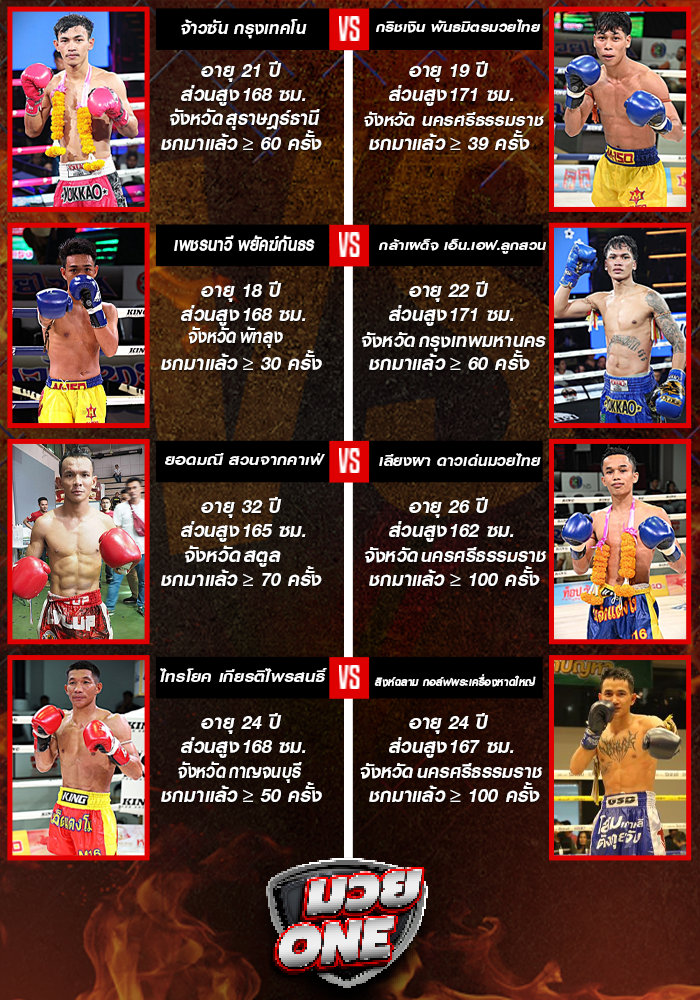ศึกจ้าวมวยไทย