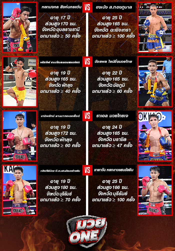 ศึกมวยไทยพลังใหม่