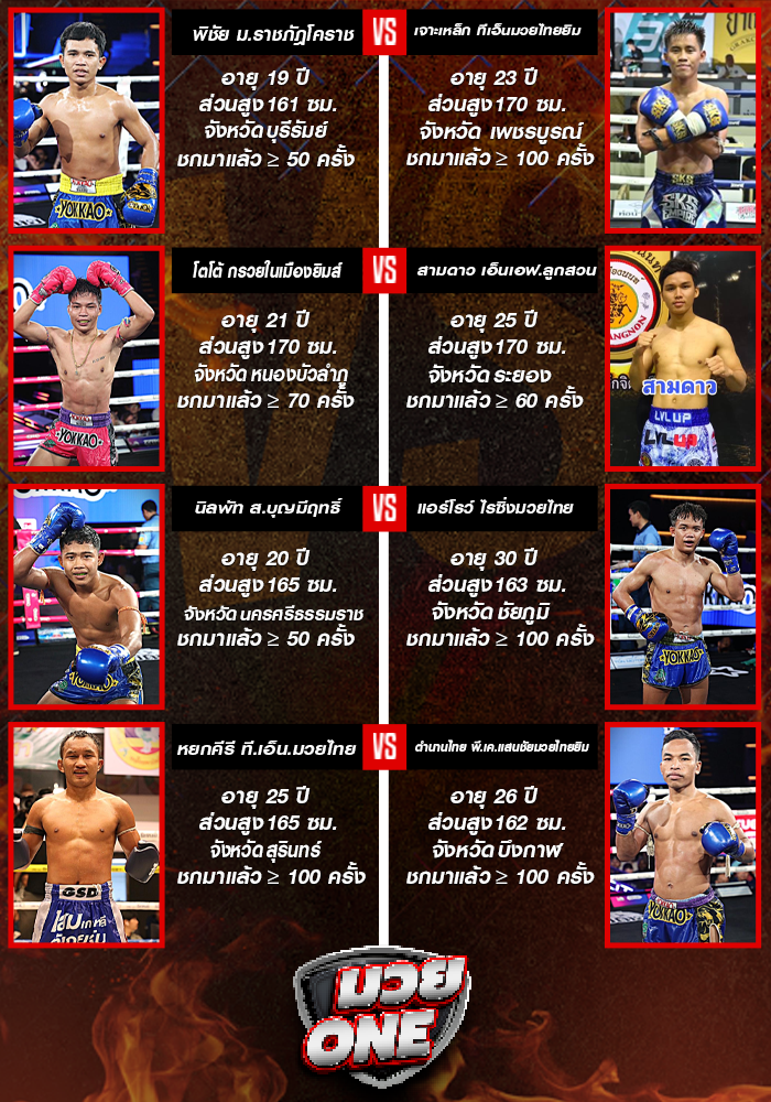 ศึกมวยไทยพลังใหม่