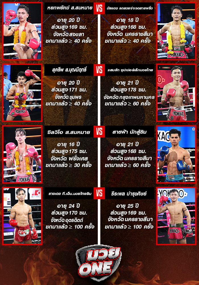 ศึกมวยไทยพลังใหม่