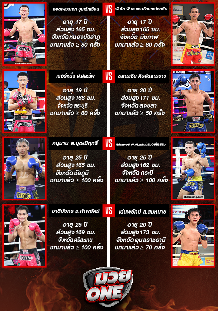 ศึกมวยไทยพลังใหม่
