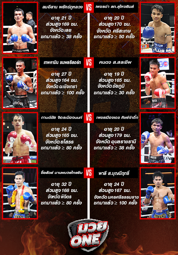 ศึกมวยไทยพลังใหม่